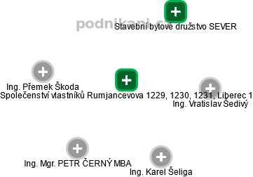 Společenství vlastníků Rumjancevova 1229, 1230, 1231, Liberec 1 - náhled vizuálního zobrazení vztahů obchodního rejstříku