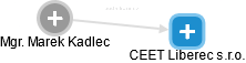 CEET Liberec s.r.o. - náhled vizuálního zobrazení vztahů obchodního rejstříku