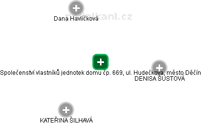 Společenství vlastníků jednotek domu čp. 669, ul. Hudečkova, město Děčín - náhled vizuálního zobrazení vztahů obchodního rejstříku