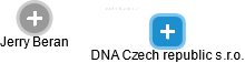 DNA Czech republic s.r.o. - náhled vizuálního zobrazení vztahů obchodního rejstříku