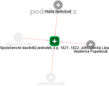 Společenství vlastníků jednotek, č.p. 1821, 1822, Jižní, Česká Lípa - náhled vizuálního zobrazení vztahů obchodního rejstříku