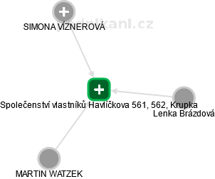 Společenství vlastníků Havlíčkova 561, 562, Krupka - náhled vizuálního zobrazení vztahů obchodního rejstříku