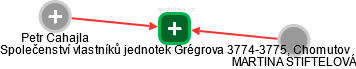 Společenství vlastníků jednotek Grégrova 3774-3775, Chomutov - náhled vizuálního zobrazení vztahů obchodního rejstříku