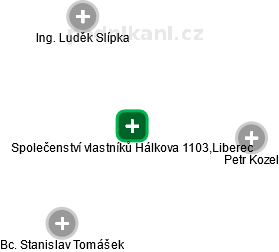 Společenství vlastníků Hálkova 1103,Liberec - náhled vizuálního zobrazení vztahů obchodního rejstříku