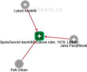 Společenství vlastníků Žižkovo nám. 1078, Liberec - náhled vizuálního zobrazení vztahů obchodního rejstříku