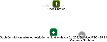 Společenství vlastníků jednotek domu Nová výstavba č.p.203, Obrnice, PSČ 435 21 - náhled vizuálního zobrazení vztahů obchodního rejstříku