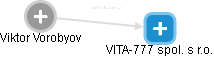 VITA-777 spol. s r.o. - náhled vizuálního zobrazení vztahů obchodního rejstříku