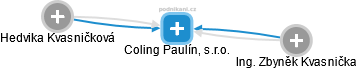 Coling Paulín, s.r.o. - náhled vizuálního zobrazení vztahů obchodního rejstříku