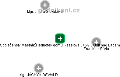 Společenství vlastníků jednotek domu Resslova 845/7 v Ústí nad Labem - náhled vizuálního zobrazení vztahů obchodního rejstříku