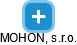 MOHON, s.r.o. - náhled vizuálního zobrazení vztahů obchodního rejstříku