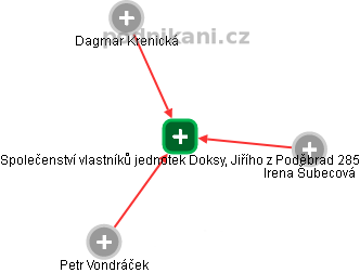 Společenství vlastníků jednotek Doksy, Jiřího z Poděbrad 285 - náhled vizuálního zobrazení vztahů obchodního rejstříku