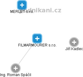 FILMARMOURER s.r.o. - náhled vizuálního zobrazení vztahů obchodního rejstříku