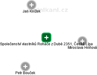 Společenství vlastníků Roháče z Dubé 2351, Česká Lípa - náhled vizuálního zobrazení vztahů obchodního rejstříku