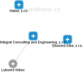 Integral Consulting and Engineering, s.r.o. - náhled vizuálního zobrazení vztahů obchodního rejstříku