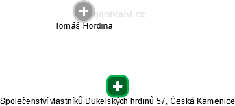 Společenství vlastníků Dukelských hrdinů 57, Česká Kamenice - náhled vizuálního zobrazení vztahů obchodního rejstříku
