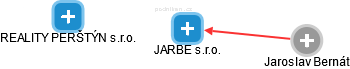 JARBE s.r.o. - náhled vizuálního zobrazení vztahů obchodního rejstříku