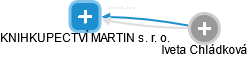 KNIHKUPECTVÍ MARTIN s. r. o. - náhled vizuálního zobrazení vztahů obchodního rejstříku