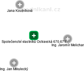 Společenství vlastníků Ostravská 670,671 - náhled vizuálního zobrazení vztahů obchodního rejstříku