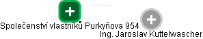 Společenství vlastníků Purkyňova 954 - náhled vizuálního zobrazení vztahů obchodního rejstříku