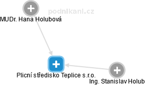 Plicní středisko Teplice s.r.o. - náhled vizuálního zobrazení vztahů obchodního rejstříku