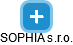 SOPHIA s.r.o. - náhled vizuálního zobrazení vztahů obchodního rejstříku
