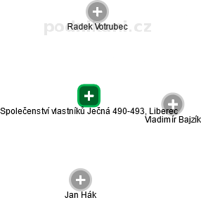 Společenství vlastníků Ječná 490-493, Liberec - náhled vizuálního zobrazení vztahů obchodního rejstříku
