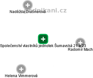Společenství vlastníků jednotek Šumavská 21 a 23 - náhled vizuálního zobrazení vztahů obchodního rejstříku