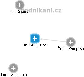 DISK-DC, s.r.o. - náhled vizuálního zobrazení vztahů obchodního rejstříku