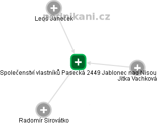 Společenství vlastníků Pasecká 2449 Jablonec nad Nisou - náhled vizuálního zobrazení vztahů obchodního rejstříku