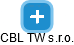 CBL TW s.r.o. - náhled vizuálního zobrazení vztahů obchodního rejstříku