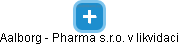 Aalborg - Pharma s.r.o. v likvidaci - náhled vizuálního zobrazení vztahů obchodního rejstříku