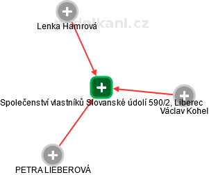 Společenství vlastníků Slovanské údolí 590/2, Liberec - náhled vizuálního zobrazení vztahů obchodního rejstříku