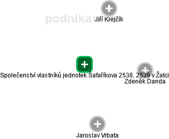 Společenství vlastníků jednotek Šafaříkova 2538, 2539 v Žatci - náhled vizuálního zobrazení vztahů obchodního rejstříku
