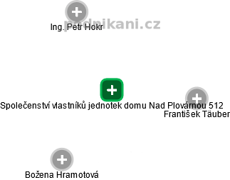 Společenství vlastníků jednotek domu Nad Plovárnou 512 - náhled vizuálního zobrazení vztahů obchodního rejstříku