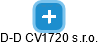 D-D CV1720 s.r.o. - náhled vizuálního zobrazení vztahů obchodního rejstříku
