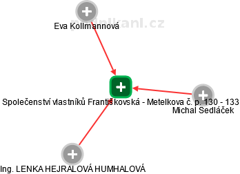 Společenství vlastníků Františkovská - Metelkova č. p. 130 - 133 - náhled vizuálního zobrazení vztahů obchodního rejstříku