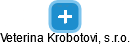 Veterina Krobotovi, s.r.o. - náhled vizuálního zobrazení vztahů obchodního rejstříku