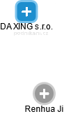 DA XING s.r.o. - náhled vizuálního zobrazení vztahů obchodního rejstříku