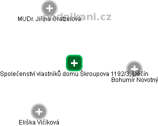 Společenství vlastníků domu Škroupova 1192/3, Děčín - náhled vizuálního zobrazení vztahů obchodního rejstříku