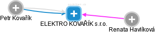 ELEKTRO KOVAŘÍK s.r.o. - náhled vizuálního zobrazení vztahů obchodního rejstříku