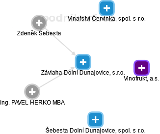 Závlaha Dolní Dunajovice, s.r.o. - náhled vizuálního zobrazení vztahů obchodního rejstříku