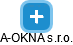 A-OKNA s.r.o. - náhled vizuálního zobrazení vztahů obchodního rejstříku