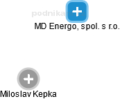 MD Energo, spol. s r.o. - náhled vizuálního zobrazení vztahů obchodního rejstříku