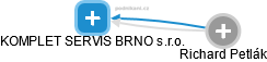 KOMPLET SERVIS BRNO s.r.o. - náhled vizuálního zobrazení vztahů obchodního rejstříku