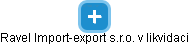 Ravel Import-export s.r.o. v likvidaci - náhled vizuálního zobrazení vztahů obchodního rejstříku