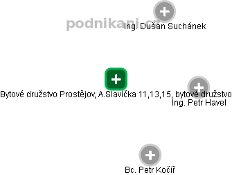 Bytové družstvo Prostějov, A.Slavíčka 11,13,15, bytové družstvo - náhled vizuálního zobrazení vztahů obchodního rejstříku