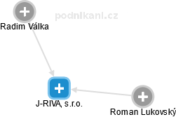 J-RIVAL, s.r.o. - náhled vizuálního zobrazení vztahů obchodního rejstříku