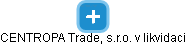 CENTROPA Trade, s.r.o. v likvidaci - náhled vizuálního zobrazení vztahů obchodního rejstříku