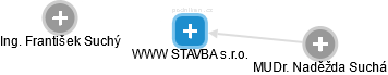 WWW STAVBA s.r.o. - náhled vizuálního zobrazení vztahů obchodního rejstříku