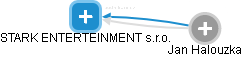 STARK ENTERTEINMENT s.r.o. - náhled vizuálního zobrazení vztahů obchodního rejstříku